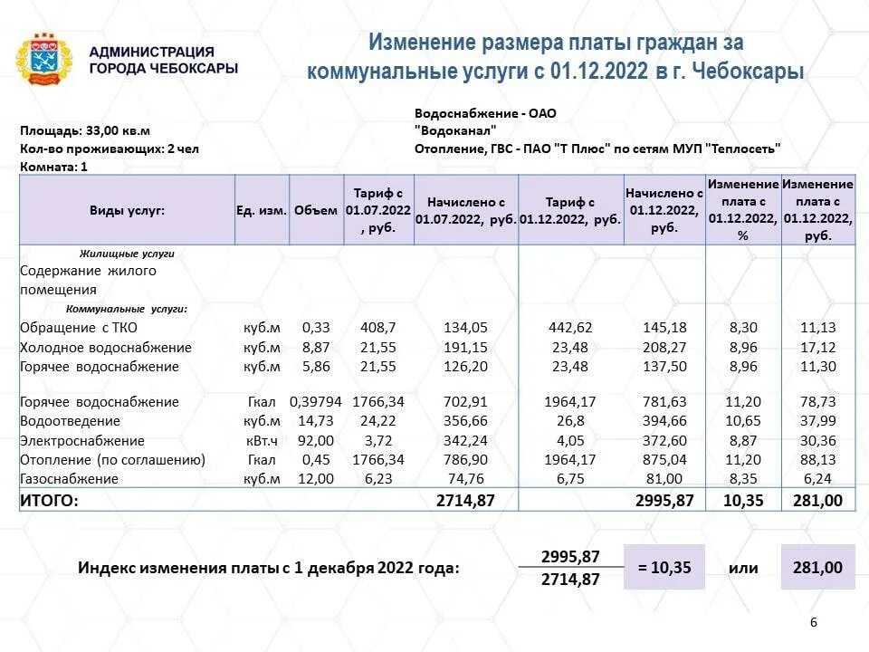 Изменения с 01.12 2023. Тарифы ЖКХ С 1 декабря 2022. Повышение тарифов ЖКХ В 2023. Субсидия на оплату ЖКХ В Московской области в 2023. Тарифы ЖКХ по регионам 2023.