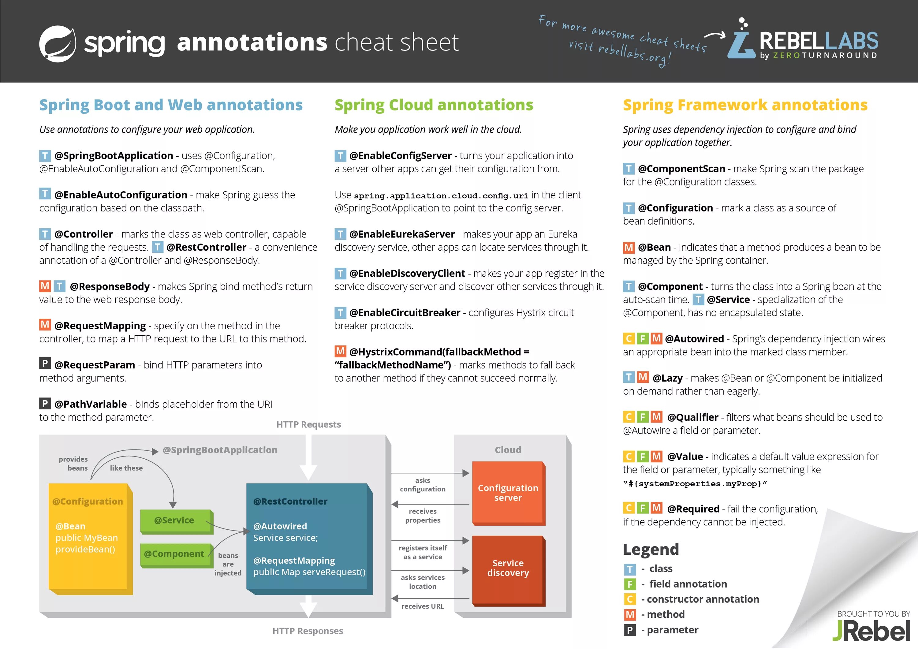 Bind method. Spring шпаргалка. Аннотации Spring шпаргалка. Аннотации Spring java. Spring Cheat Sheet.
