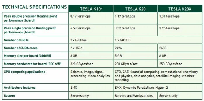 Technical specification. Mpeg компрессия. Шаблон specification. Технические спецификации отчеты. Составление технического задания.