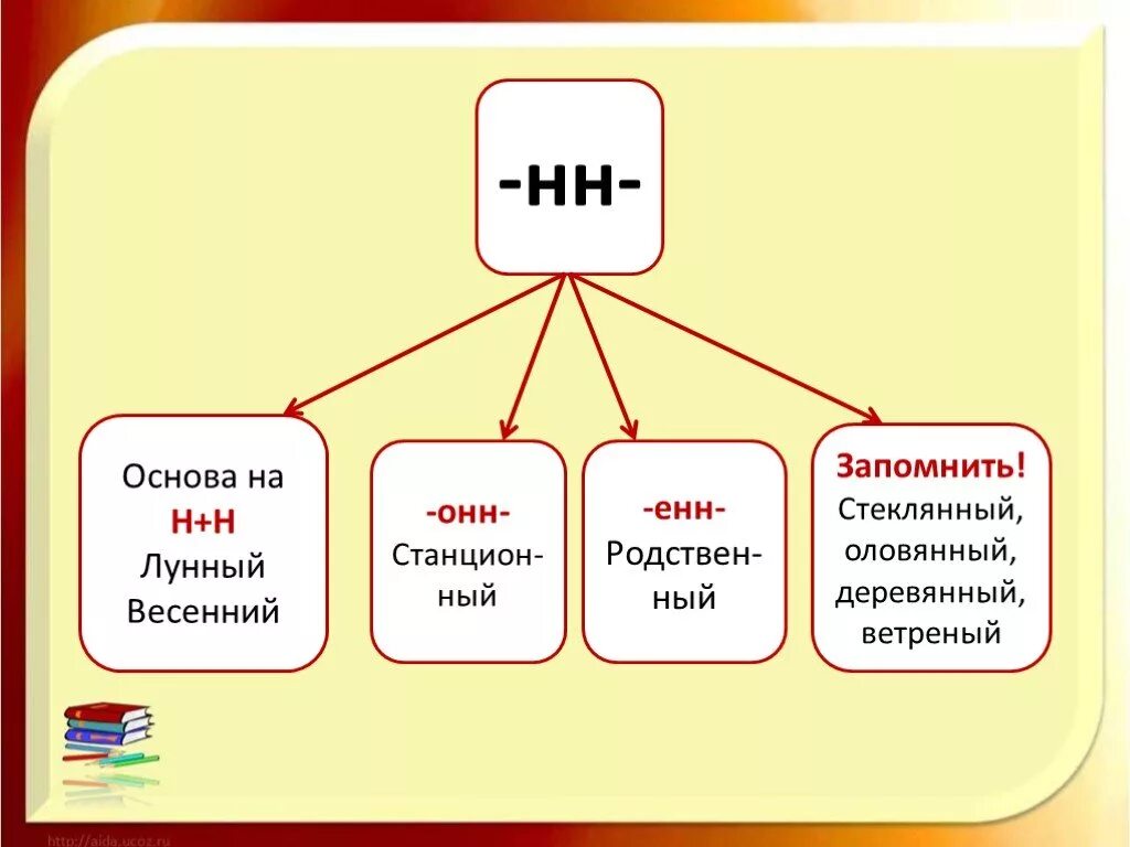 Основа нн