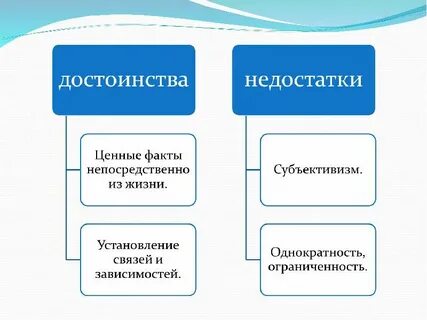 Достоинства и недостатки форм правления