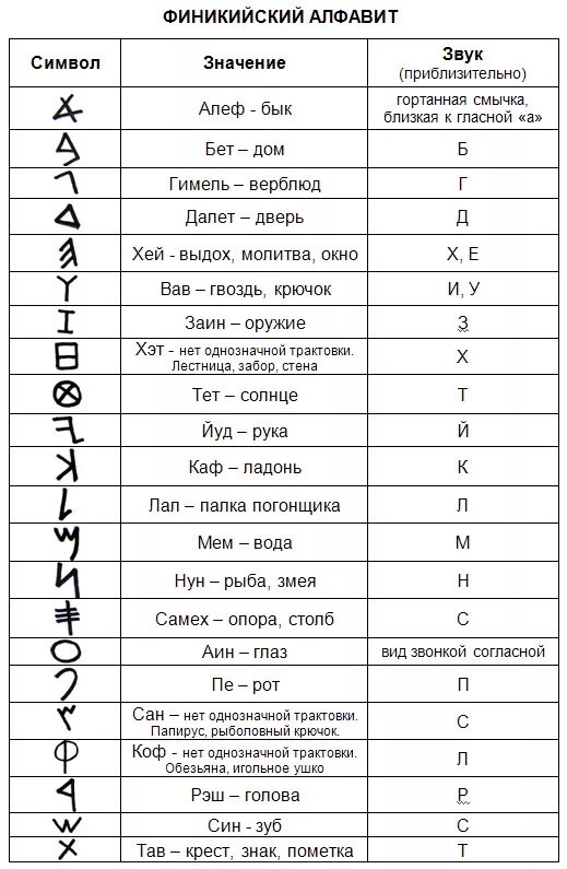 Определение языка символов