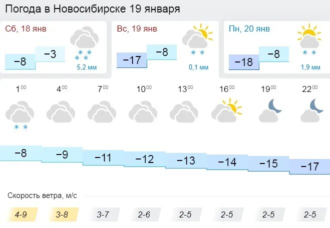 2 февраля прогноз погоды. Погода на 19 января. Погода на 18 января. Погода 19 февраля. Погода 18.