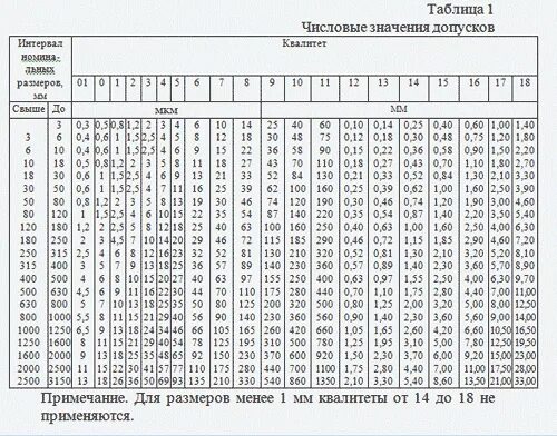 Х 14 15 7 9. Таблица допусков и посадок валов и отверстий. Таблица допуски и посадки в системе отверстий. Таблица предельных отклонений отверстий и валов. Таблица допусков и посадок h14 h14.