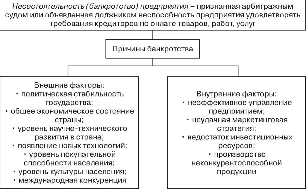 Причины банкротства. Несостоятельность предприятия. Проблемы банкротства. Несостоятельность (банкротство) предприятия.