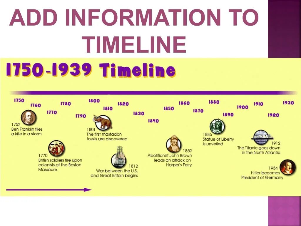 Таймлайн. Таймлайн история. Chronological order of History. What is chronological order.