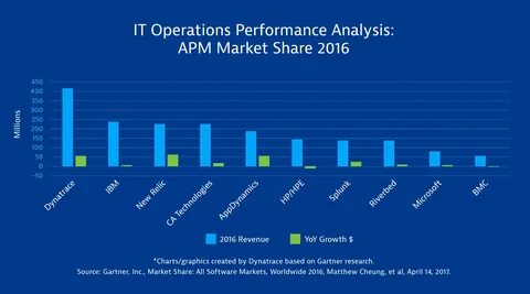 The Weekly Wrap - Cloud Foundry, Market Share, Perform 2017, Interop.