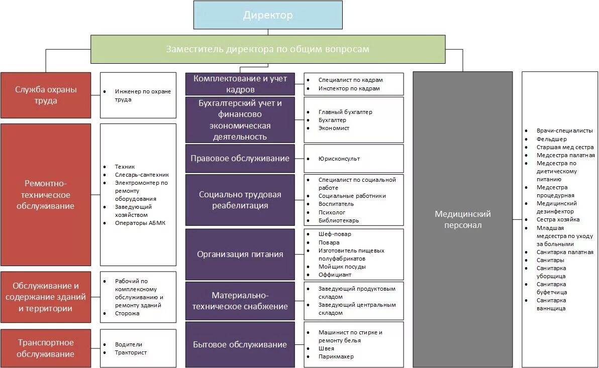Виды заместителя директора. Зам директора по общим вопросам. Должность заместитель директора по общим вопросам. Функции заместителя директора по общим вопросам. Функционал зам директора по общим вопросам.