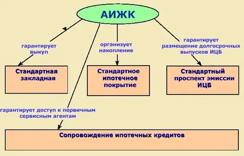 Что значит жилищный кредит