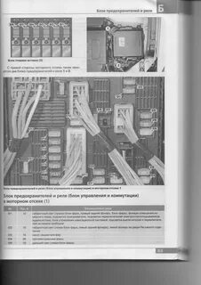 Рено флюенс предохранитель печки