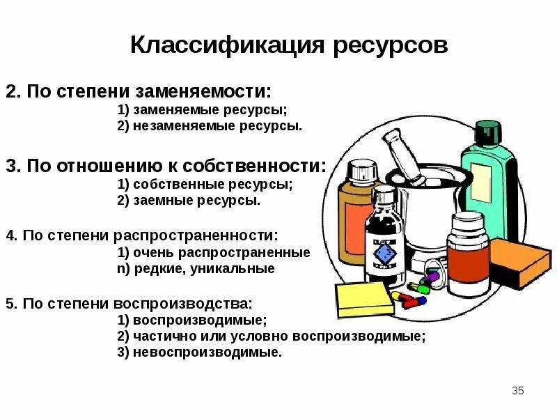 Заменяемые ресурсы. Примеры заменяемых ресурсов. незаменяемые ресурсы. виды ресурсов по степени заменяемости. классификация природных ресурсов по заменяемости.