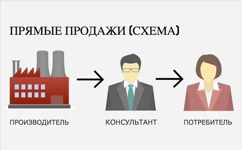 Связь через посредников