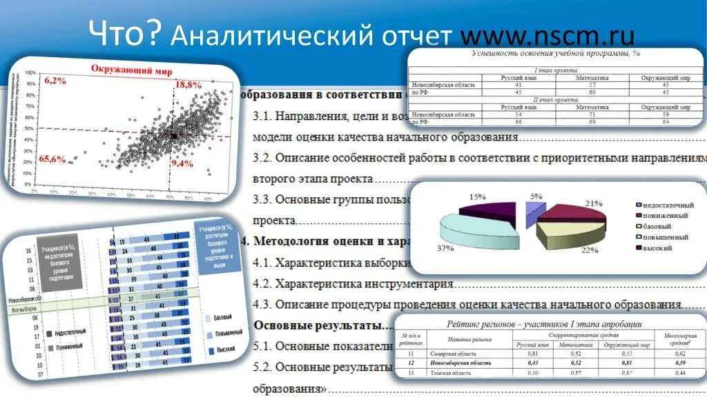 Аналитический отчет пример. Аналитический отчет. Краткий аналитический отчет. Как писать аналитический отчет. Отчет Аналитика.