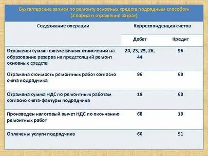 Капитальный ремонт счет учета