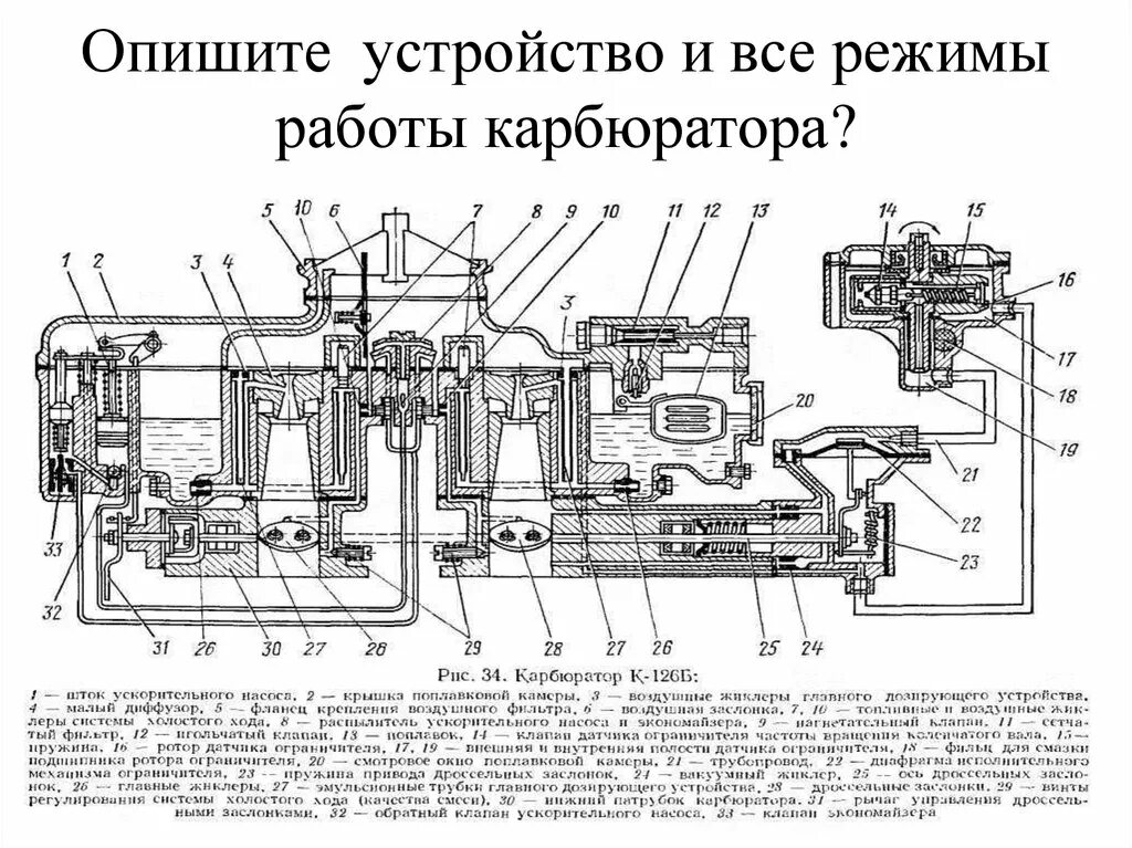 Карбюратор режимы