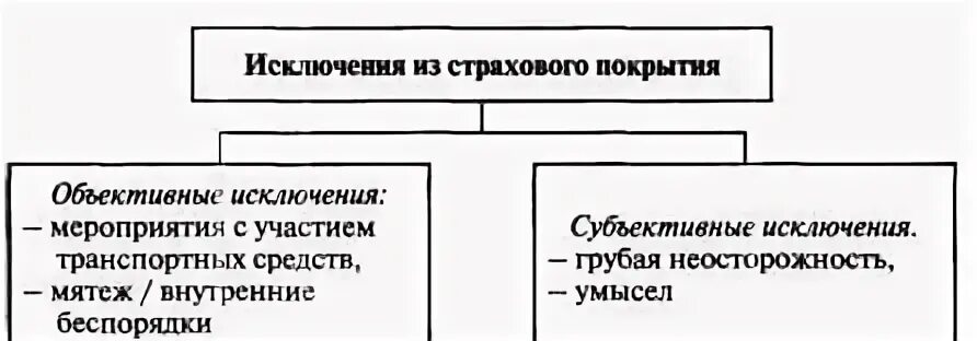 Исключение страховых компаний