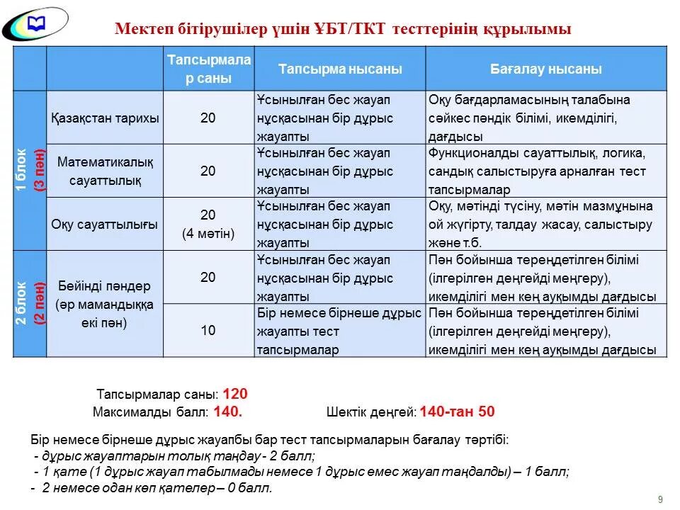 Школьный экзамен в казахстане. Ент тесты. Информатика ұбт тест. Информатика ұбт тест. Пробное тестирование.