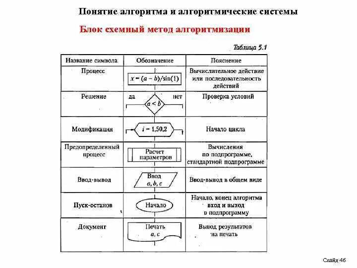 Информатика Курс лекций часть 5 Масловский Владимир Михайлович