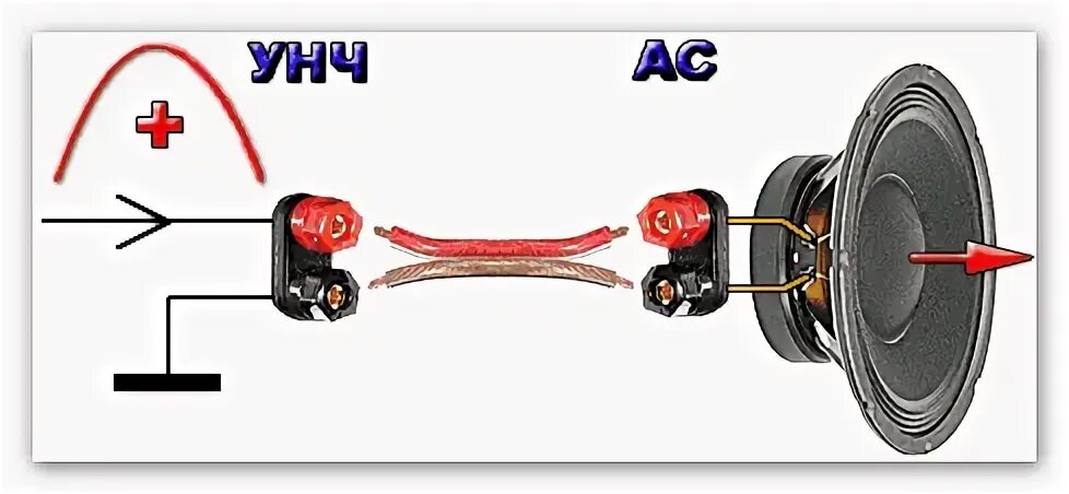 Полярность акустических колонок. Полярность автомобильных колонок. Полярность подключения колонок. Полярность проводов динамиков.