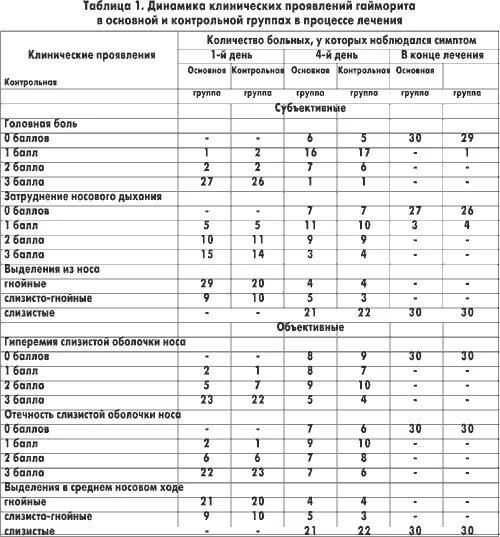 Как лечить синусит у взрослых без температуры. Как лечить синусит у взрослых без температуры