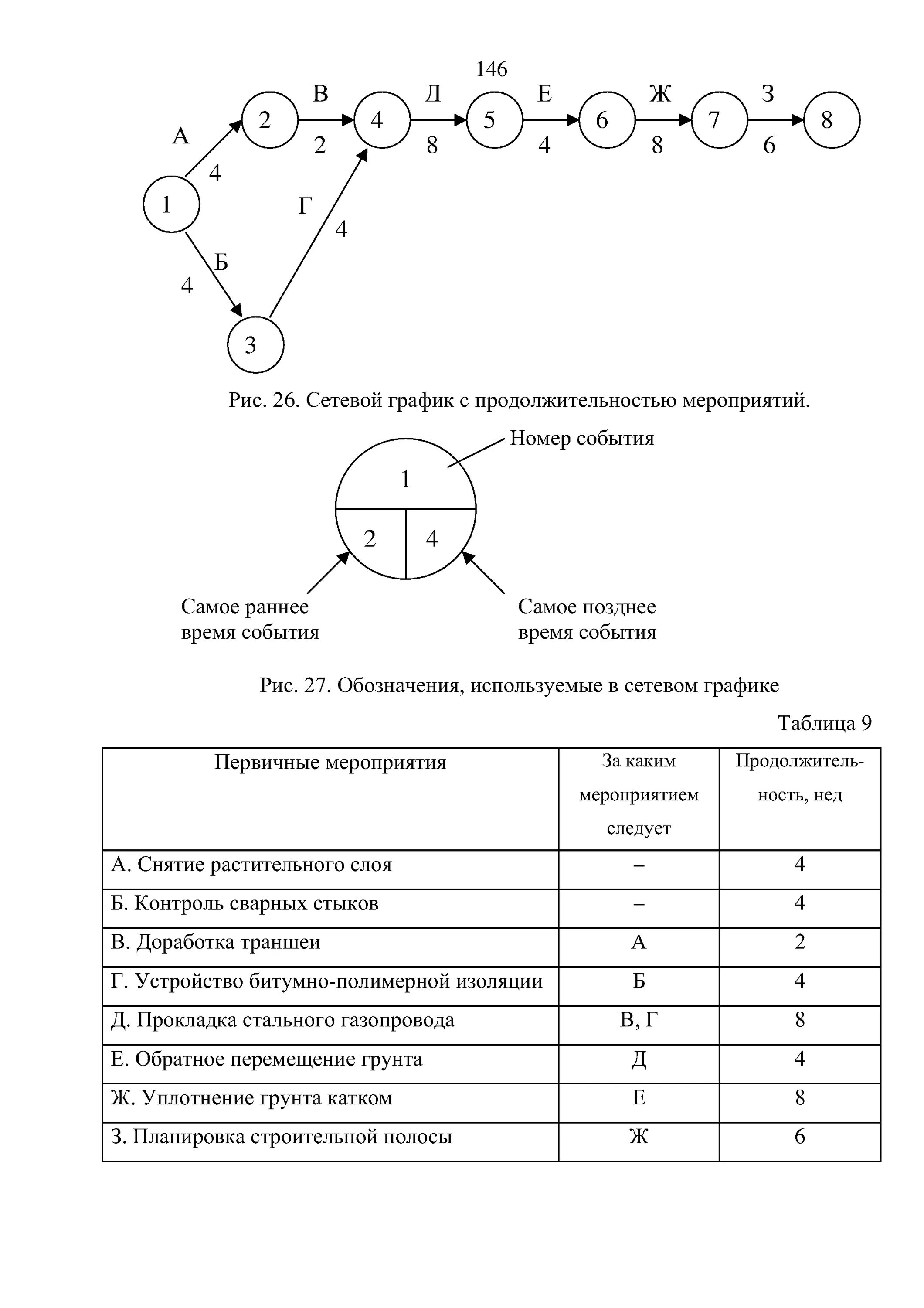 Управление реализацией проекта МИХАЙЛОВ АЛЕКСЕЙ ЮРЬЕВИЧ К Э