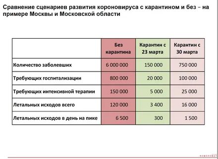 Ярославль коронавирус сколько