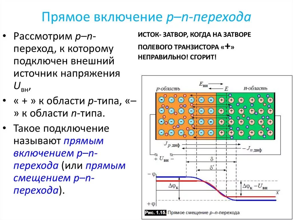 P n p переход работа. Схематическое изображение p-n перехода. схема прямого включения p-n перехода. p- n- переход. обратное включение p-n перехода. структура, свойства, схемы включения p-n перехода.