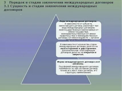 Договоры заключенные международными организациями