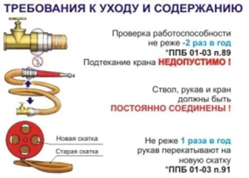 Перекатка рукавов как часто