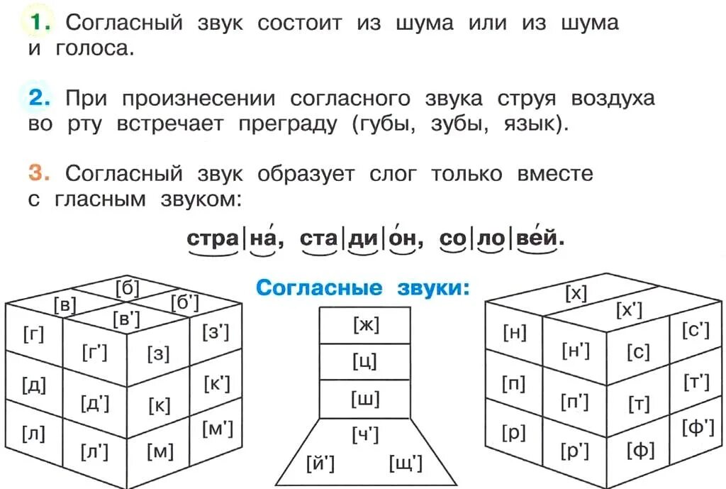 Как отличить согласный звук от гласного звука. Как отличить согласный звук от гласного. Чем отличаются гласные от согласных 1 класс. Как отличить согласную от гласной. Чем отличается гласный звук от согласного 3 класс.