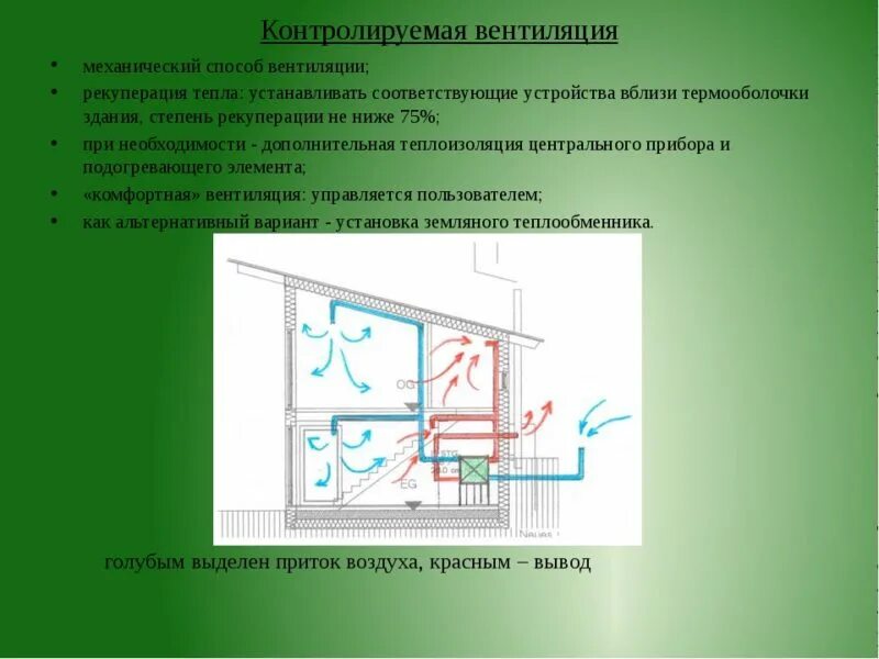 Организованный и управляемый естественный воздухообмен. Аэрация промышленных зданий. Естественная вентиляция. Принцип работы естественной вентиляции. Организованная естественная вентиляция это аэрация.