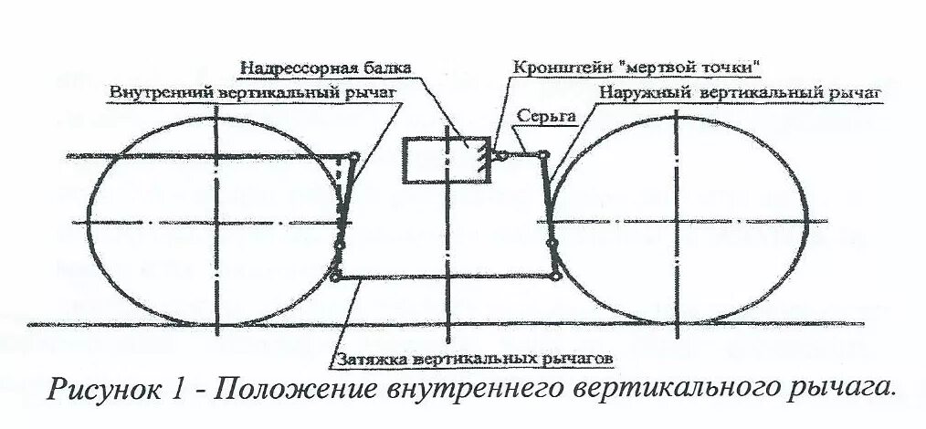 Какое должно быть положение внутреннего вертикального рычага