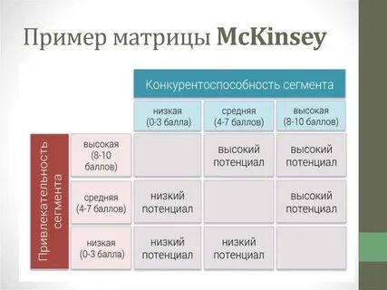 Матрицы мак