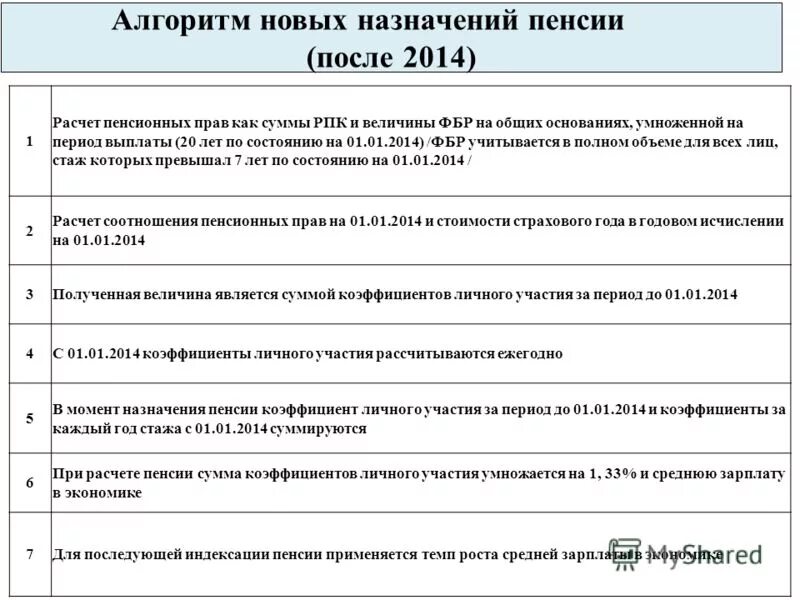 Налоговые ставки нк рф. Выплаты 20 лет. Выплаты 20 лет. Закон о доплатах пенсионерам. Перерасчёт пенсии по годам.