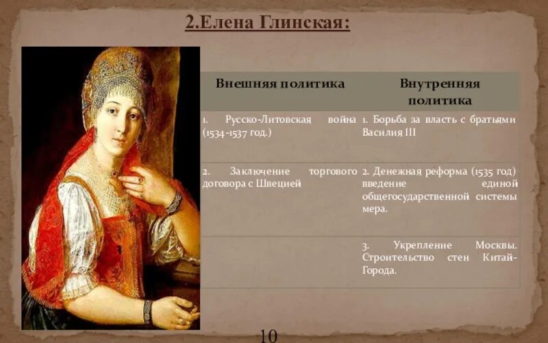Внешняя политика глинской. Внутренняя политика елены глинской. регентство елены глинской таблица. внешняя политики елены глинской. регентство елены глинской внешняя политика.