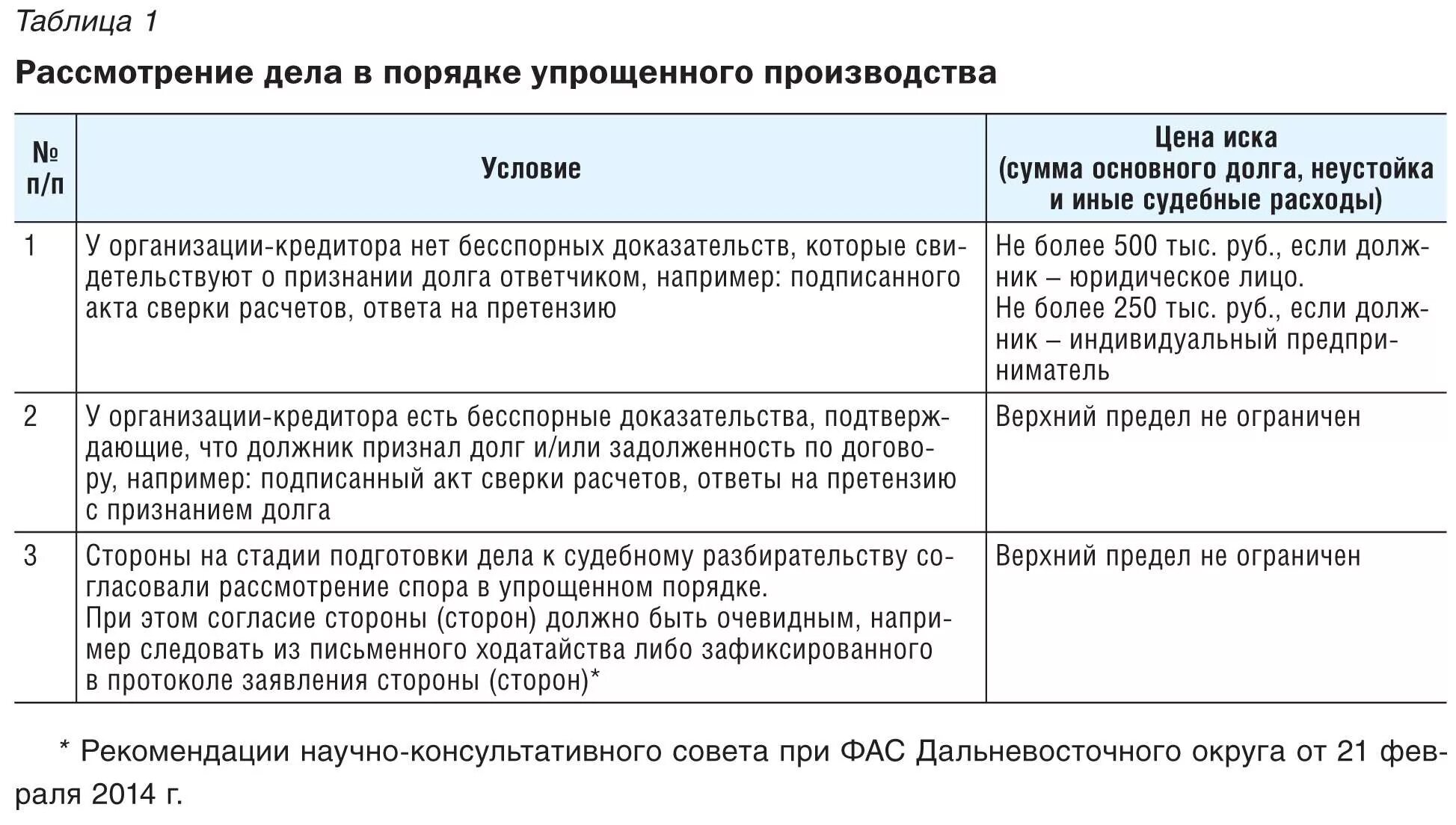 Упрощенное производство. Порядок упрощенного производства. Приказное и упрощенное производство в гражданском процессе. Дела рассматриваемые в порядке упрощенного производства. Правила рассмотрения дел искового производства