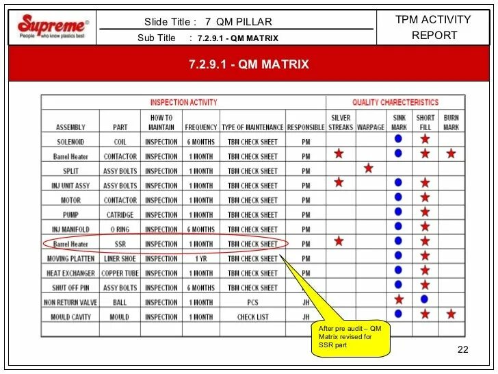 Line and check 1. Aircraft pre-purchase inspection check list. check sheet. lead sheet audit. construction tolerance inspection checklist.