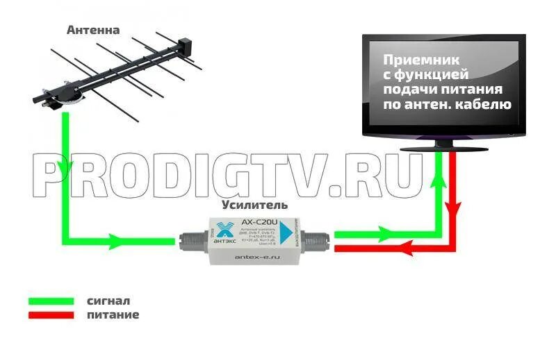 Почему не работает антенна
