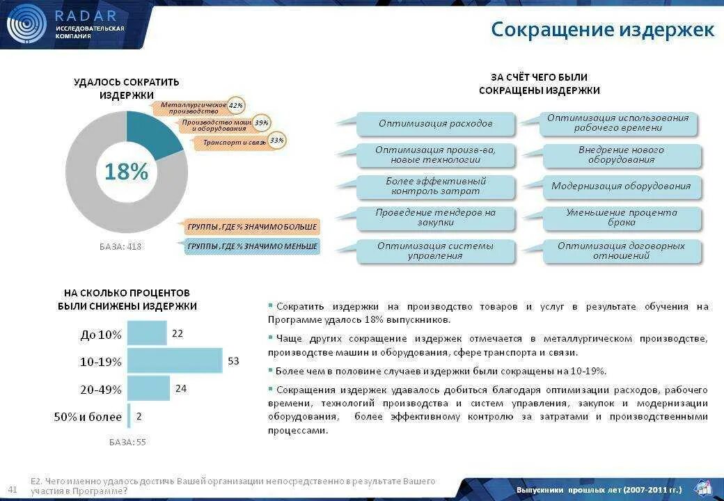 Как увеличить количество клиентов. Увеличить объем продаж компании. Способы увеличения объема продаж. Увеличение объема продаж на предприятии способы. Как увеличить продажи на рынке