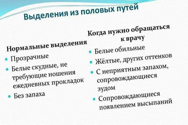 Прозрачные выделения и зуд у женщин. Классификация выделений у женщин. норма белых выделений у женщин.