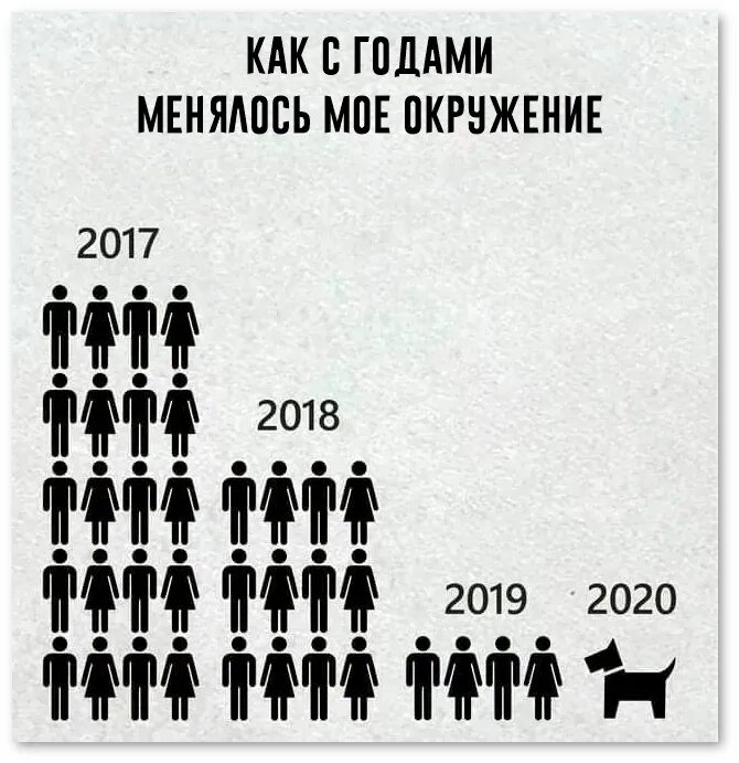 Данного другого с возрастом. Как с годами менялось мое окружение. Как менялось моё окружение. Количество друзей. Шутки 2020.