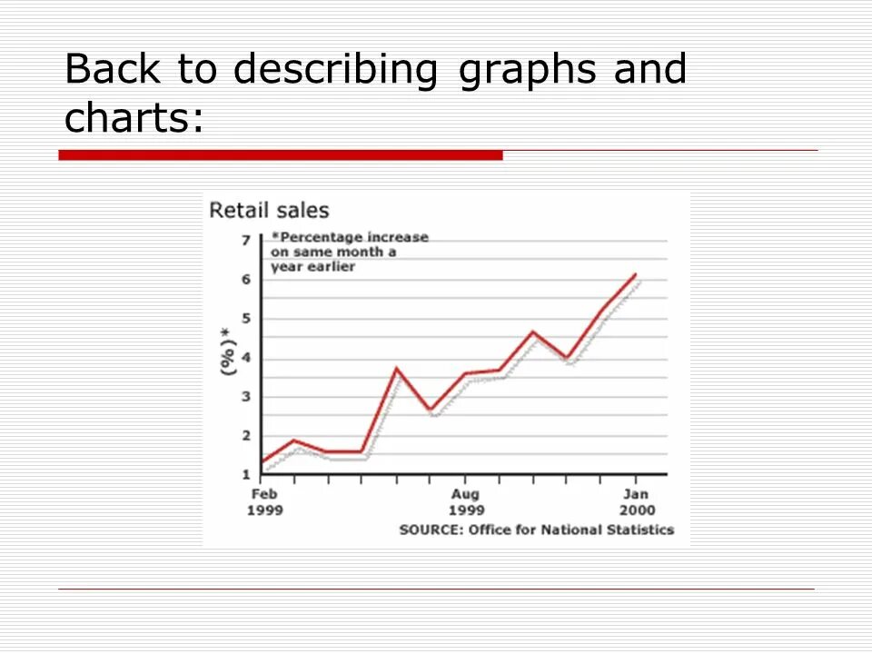 Line graph samples. Line graph. line graph to describe. writing task 1 line graph. describing graphs.