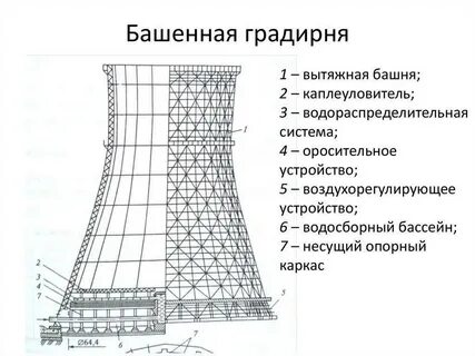 Градирня что это такое простыми
