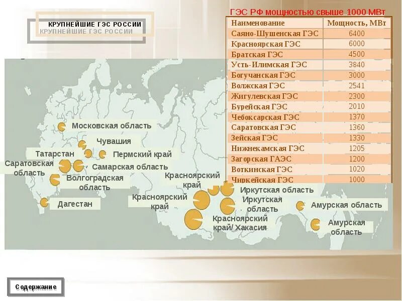 Районы использования тэс