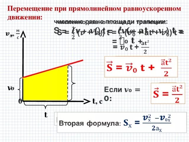 Формула перемещения при прямолинейном равноускоренном движении. Уравнение перемещения при равноускоренном движении формула. Перемещение тела при прямолинейном равноускоренном движении формула. Формула перемещения тела при равноускоренном движении. Установка по исследованию равноускоренного движения