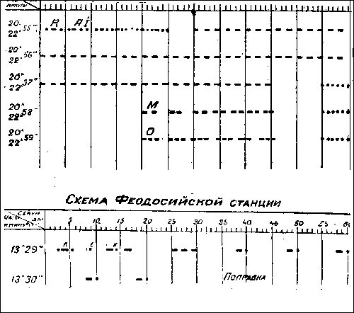 Сигналы точного времени по радио в ссср. Инструкция по установке времени китайского настольного 5 кнопок. Термометр электронный взрывобезопасный для гсм. Сигнал точного времени радио маяк. Сигналы точного времени по радио в ссср.