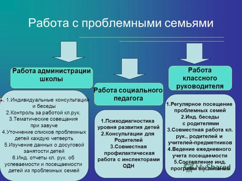 Деятельность администрации школы