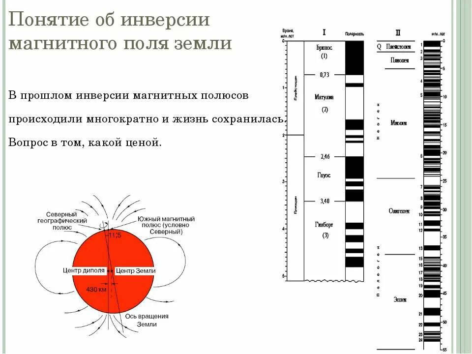 Инверсия полюсов земли. Шкала инверсий магнитного поля земли. инверсия геомагнитного поля земли. инверсия магнитного поля земли. инверсия магнитных полюсов.