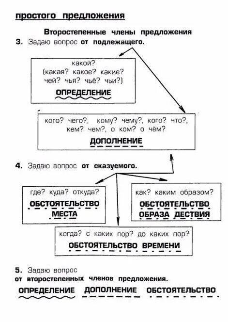 Подлежащее второстепенные предложения. Подлежащее второстепенные предложения