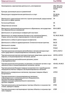 Реестр кодов оквэд